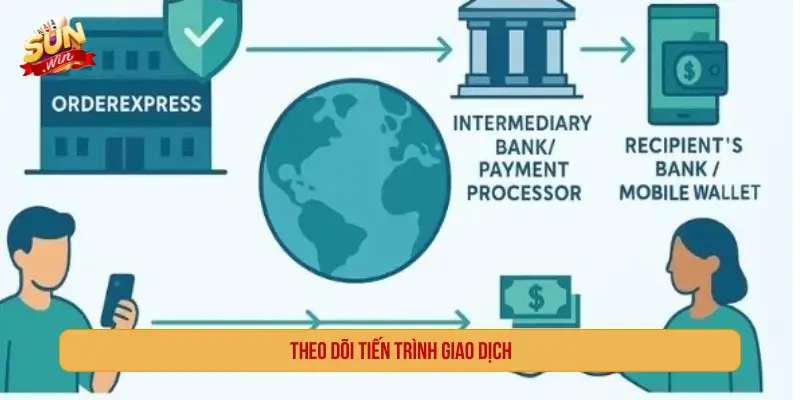 Theo dõi tiến trình giao dịch